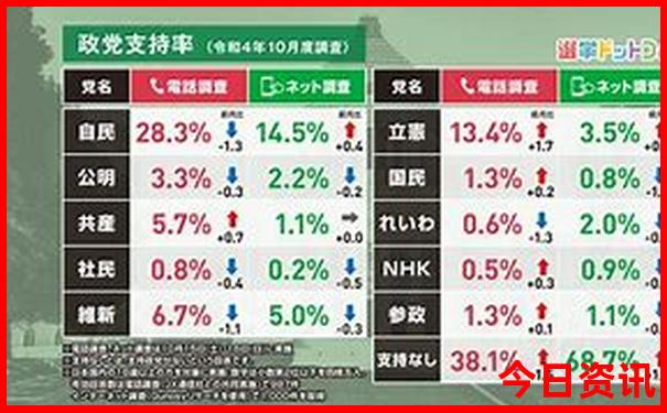 彩票开奖查询结果今天